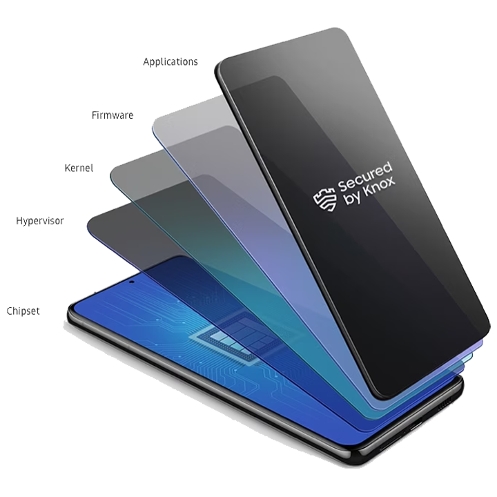 Samsung Knox